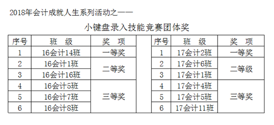 小键盘团体